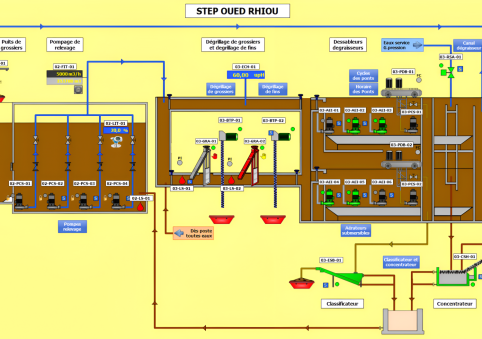 Creación de armarios de potencia y control, sistema SCADA y programación